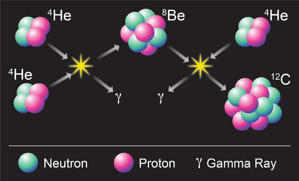 alpha-carbon-reaction