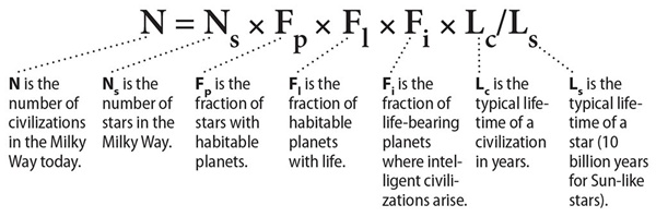 DrakeEquation